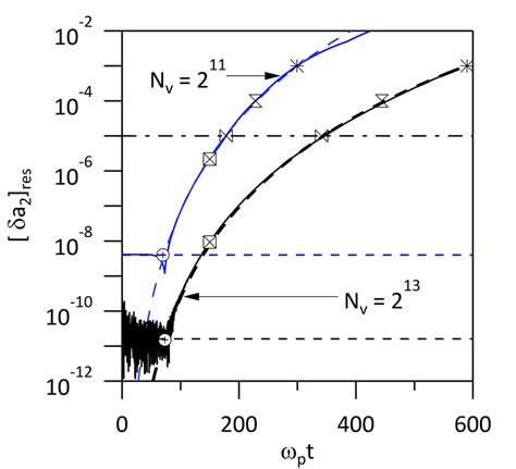 Comparing The Error [δa 2 ] Res See Text And Figure 11 For Two Download Scientific Diagram