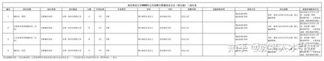 【江苏南京】2022江苏南京林业大学招聘专职辅导员24人 知乎