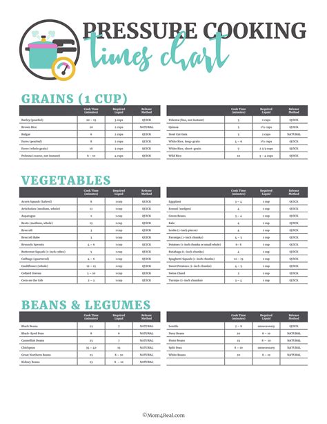 Pressure Cooking Times Chart Mom Real