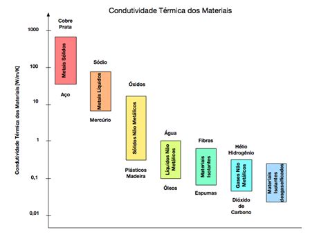 O Que é Condutividade Térmica - 7