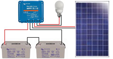 Guide Montage Kit Solaire Autonome 24V 250W Convertisseur De