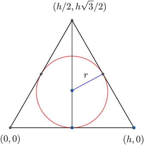 An Equilateral Triangle Of Side Length H The Inscribed Circle Has Download Scientific Diagram