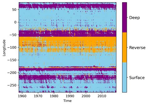 Identifying ASC Regimes and variability · Issue #20 · willaguiar/ASC ...