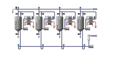 Optimizing Every Dairy Process Alfa Laval