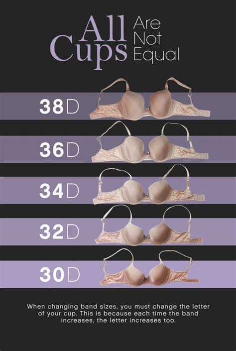 A Visual Guide To Bras Of The Same Cup Size Bra Hacks Bra Fitting Guide Bra Size Charts