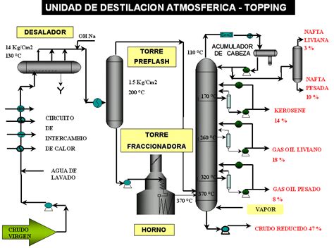 Como E Feita A Gasolina - REVOEDUCA