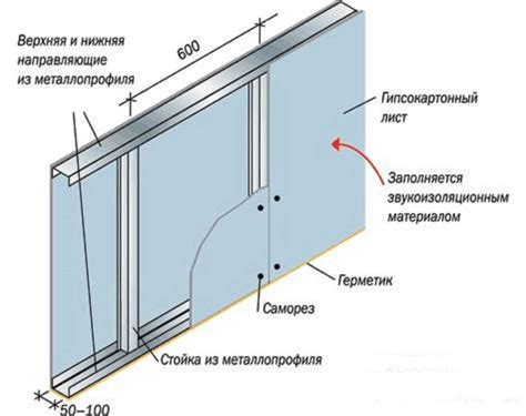 Монтаж гипсокартонных перегородок и стен: пошаговые инструкции