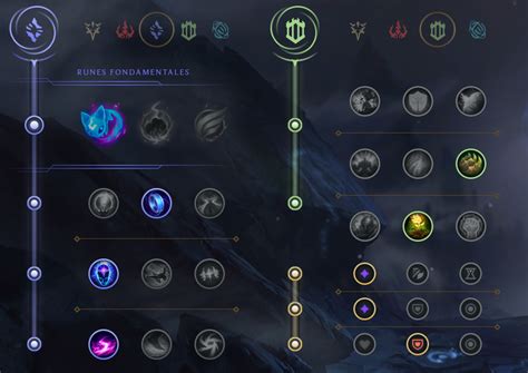 Soraka Support Guide S12 Build Runes Et Sorts Sur Lol Breakflip