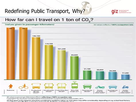 Improved transport links will soon connect charlotte virginia 1