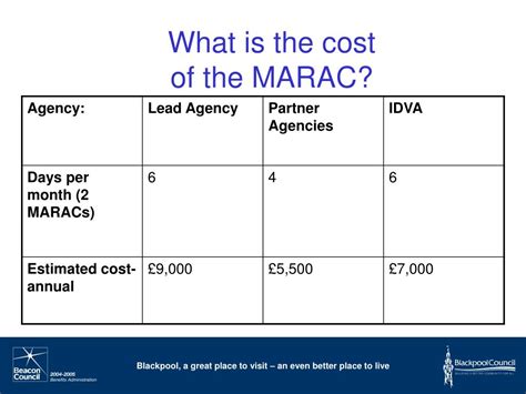 blackpool marac powerpoint    id