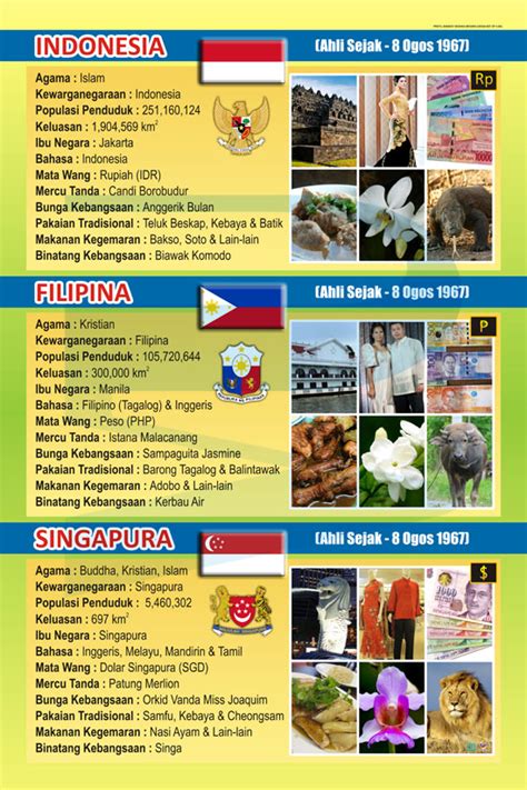Profil Singkat Negara Negara Asean Set Of 4 Progressive Scientific