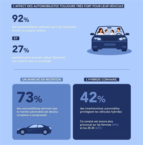 Etude Automobile Les nouvelles attentes des consommateurs Étude