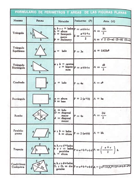 Perímetros De Figuras Planas - Formulario de Perimetros y Areas de Las Figuras Planas | PDF