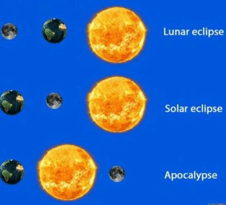 Solar Eclipse meme : r/dankmemes