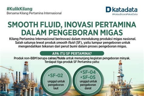 Smooth Fluid Inovasi Pertamina Dalam Pengeboran Migas Infografik