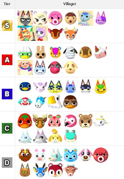 Acnh Best Villagers List Acnh Villagers Pt 1 Tier List - The Art of Images