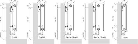 PURMO Compact | PURMO