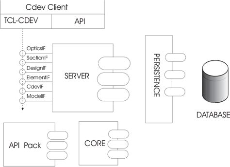art physical view  scientific diagram
