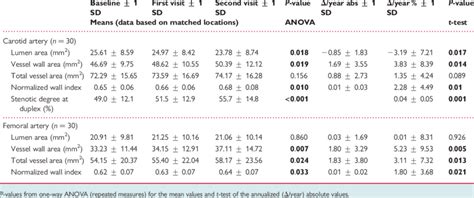 High Spatial Resolution Magnetic Resonance Imaging Morphologic Values