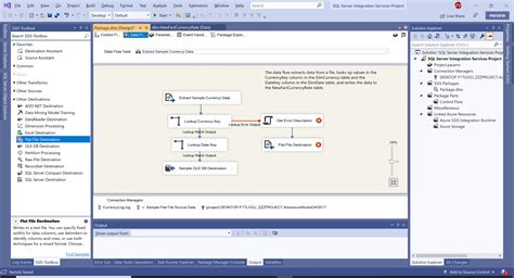 Ssis Flat File Destination Ssis Tutorial