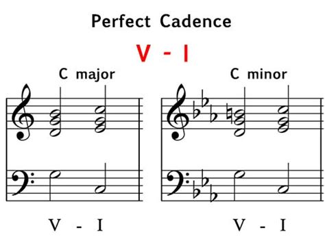 Cadence Study And Reference Music Theory