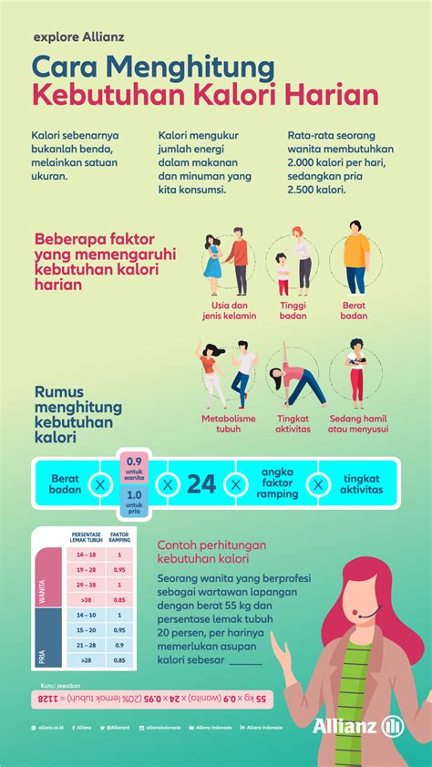 Cara Nak Menghitung Kalori Dalam Tubuh