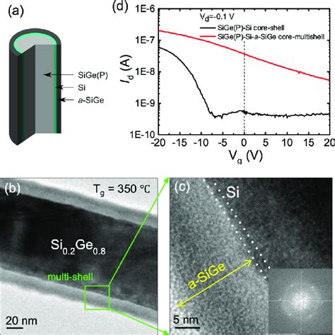 schematic   bright field tem image   sigepsia sige