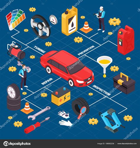 Servicio de coches Isométrico Diagrama de flujo Vector de stock por