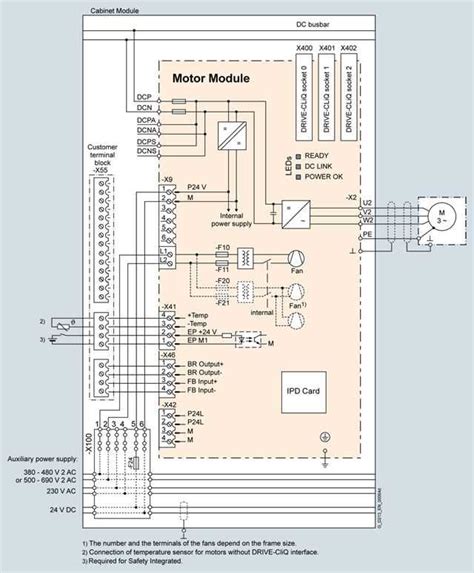 Understanding The Siemens G120 Wiring Diagram