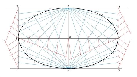 How To Draw An Ellipse By Using The Rectangle Method Youtube