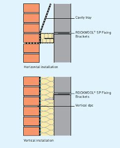 Mm Rockwool Sp Firestop Cavity Slab