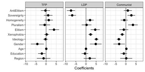 Results Of Ols Regressions Download Scientific Diagram