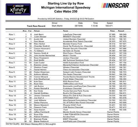 Xfinity Michigan NASCAR Qualifying Results/ Starting Lineup ...