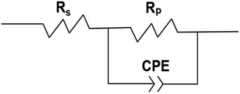 Electrical Equivalent Circuit For Aisi 304 And Aisi 316 In Simulated