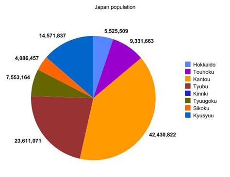 yahho-: Population of Japan