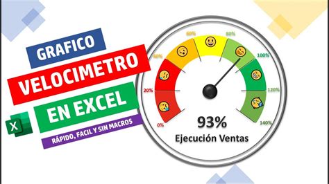 Hacer Un Grafico De Veloc Metro En Excel Dashboard Youtube