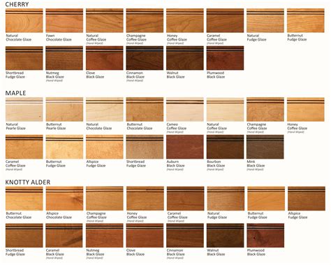 Knotty Alder Stain Colors Sherwin Williams | Coloring Pages