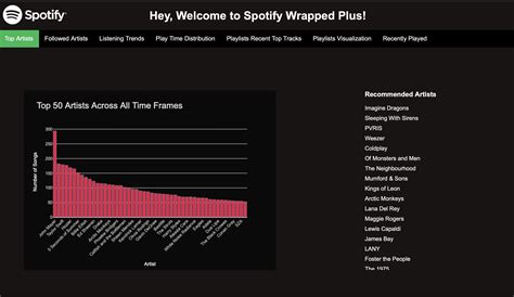 Spotify Wrapped Plus | Devpost