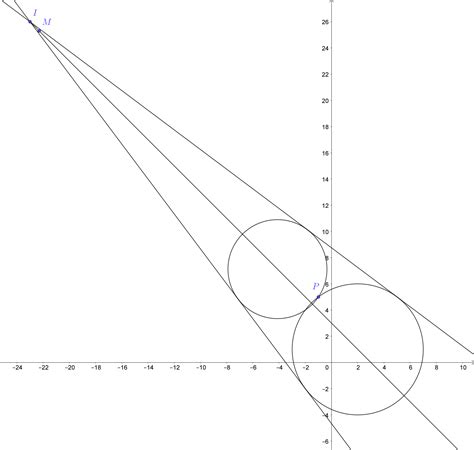 analytic geometry - Equation of Circles going through a specific point and touching two lines
