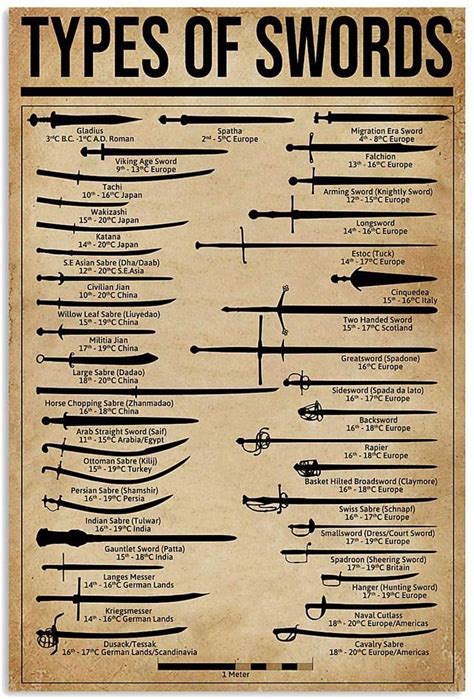 Poster Types Of Swords Vertical Poster Poster Wall Art Print Size X