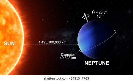 planet neptune distance  sun