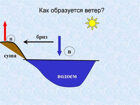 Ветер. Сила ветра - презентация онлайн