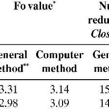 total fo   number  decimal reduction log   thermal