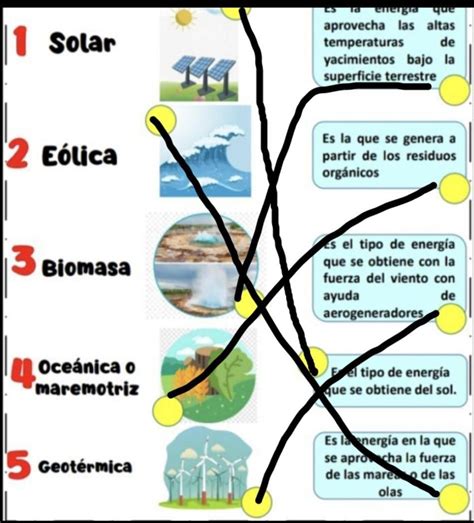 Ayudaaaa Relaciona El N Mero Que Corresponde A Cada Fuente De Energ A