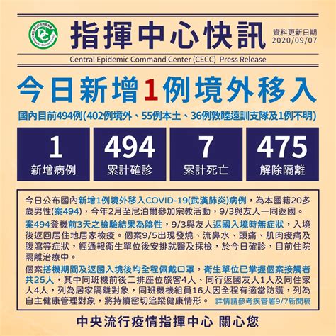 自尼泊爾返國確診染疫 台灣累計確診人數達494人 新聞 Rti 中央廣播電臺