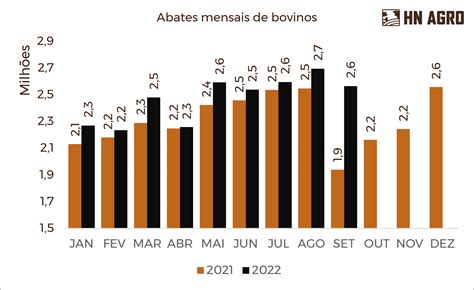 Abates Ciclo Pecu Rio E Considera Es Sobre Portal Dbo