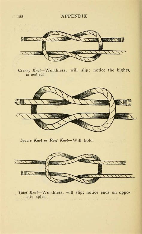 How to Tie a Square Knot - Step by Step Instructions, Variants, and Uses