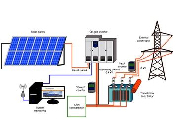 Solar Power Tech7 Energy