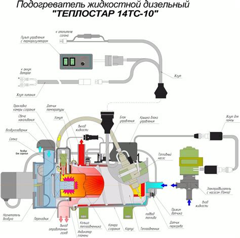 Автономный жидкостный подогреватель Теплостар 14ТС-10-12-БЧ 12В ...