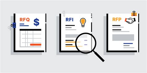 Rfq Rfp And Rfi In Construction Differences Explained Procore